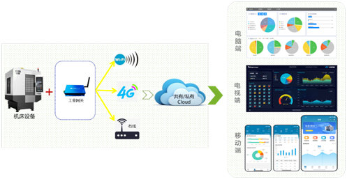 腾博会官网机床云系统