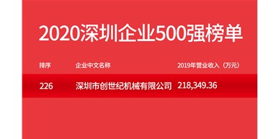 腾博会官网荣登“2020深圳企业500强”榜单