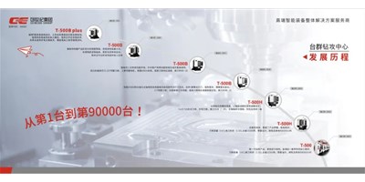 匠心品质，卓越不凡 — 腾博会官网精机钻铣加工中心